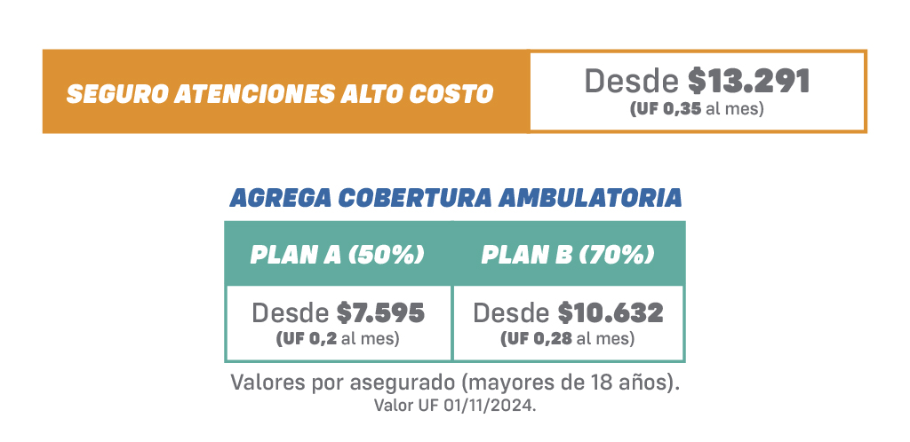 Tabla Valores Seguro Alto Costo Clínica BioBío